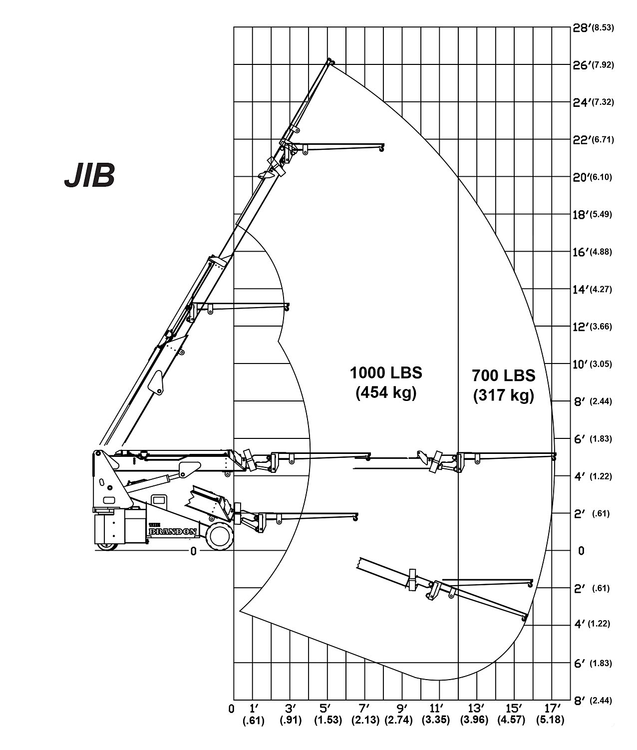 The Brandon 6 Jib Load Capacity