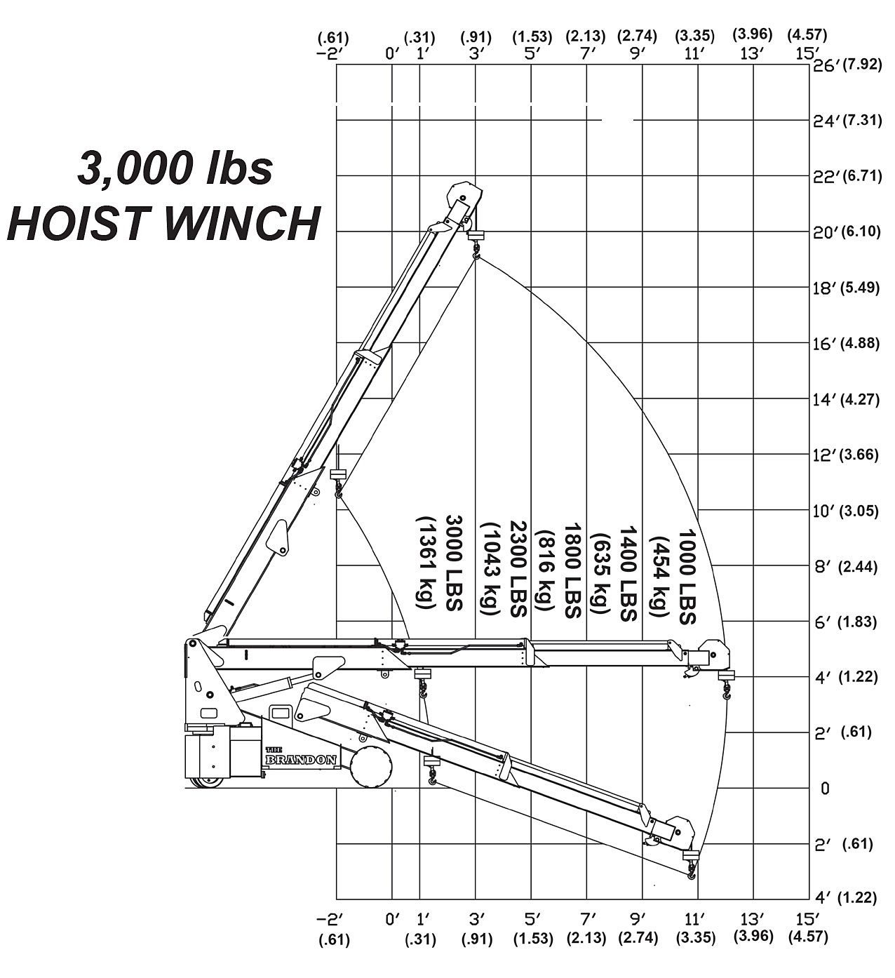 The Brandon 6 Winch Load Capacity
