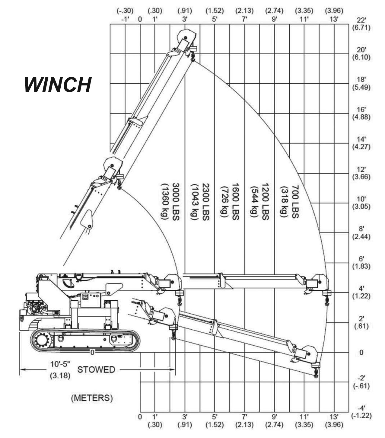 Brandon Trax Winch Load Capacity
