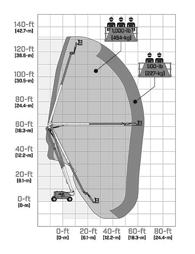 A125JCR Range Diagram A125JCR Range Diagram