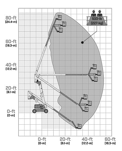 A80JCR Range Diagram A80JCR Range Diagram