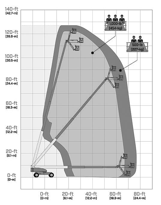 T120JCR Range Diagram T120JCR Range Diagram