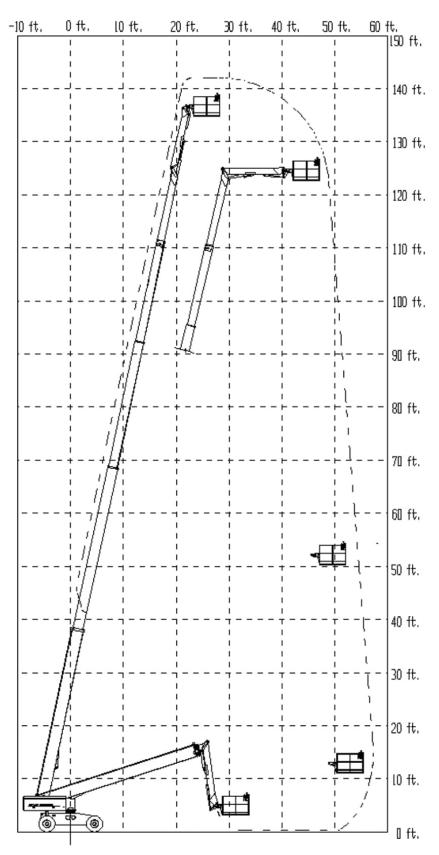 T135CR Range Diagram T135CR Range Diagram