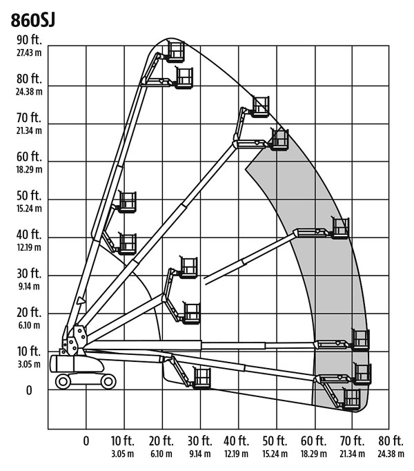 T86JCR Range Diagram T86JCR Range Diagram